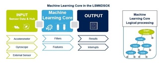 LSM6DSOX-core.jpg